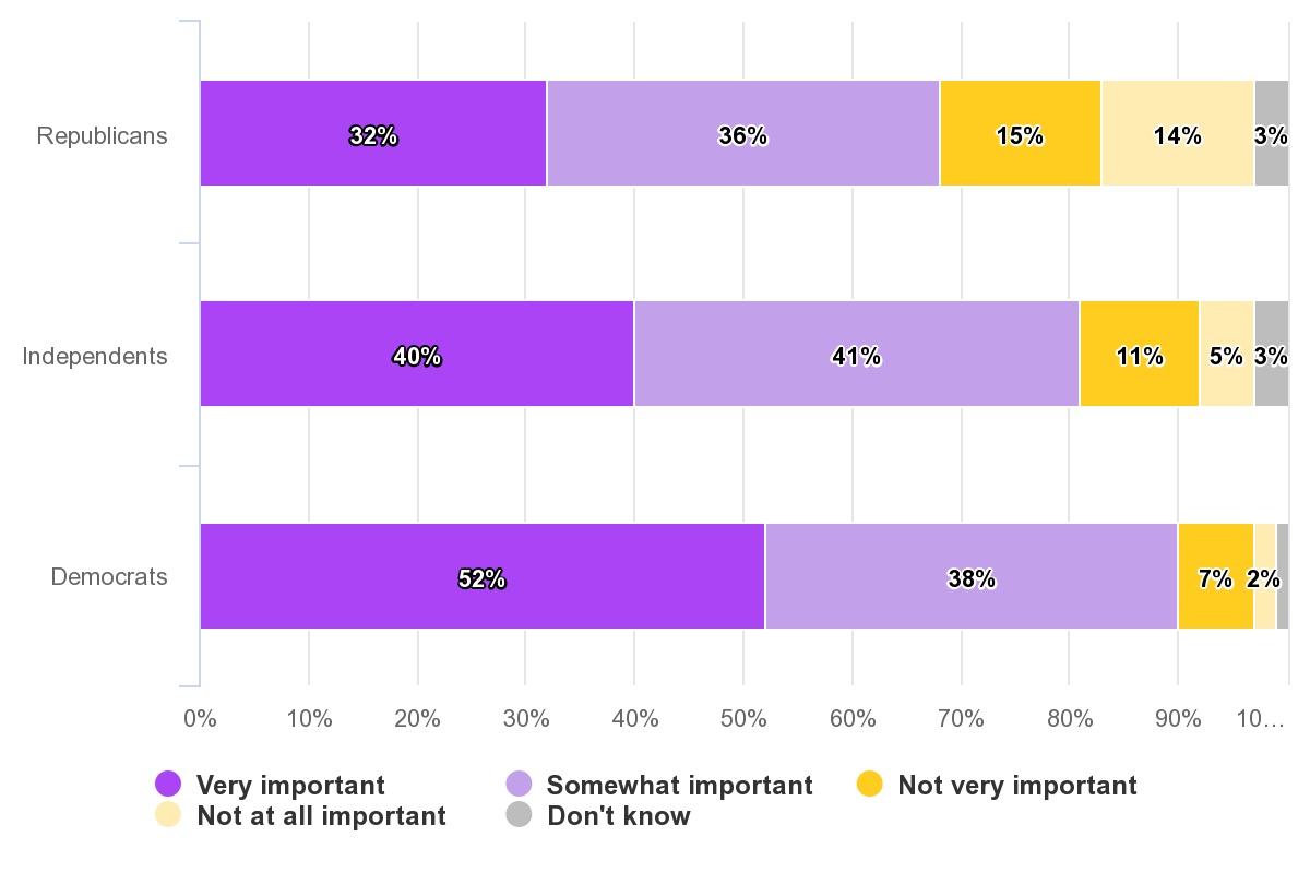 New Poll Shows Strong, Bipartisan Support for Ambitious Criminal Justice Reforms in Arizona